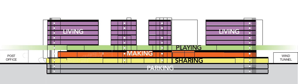 Layered Urbanism diagram