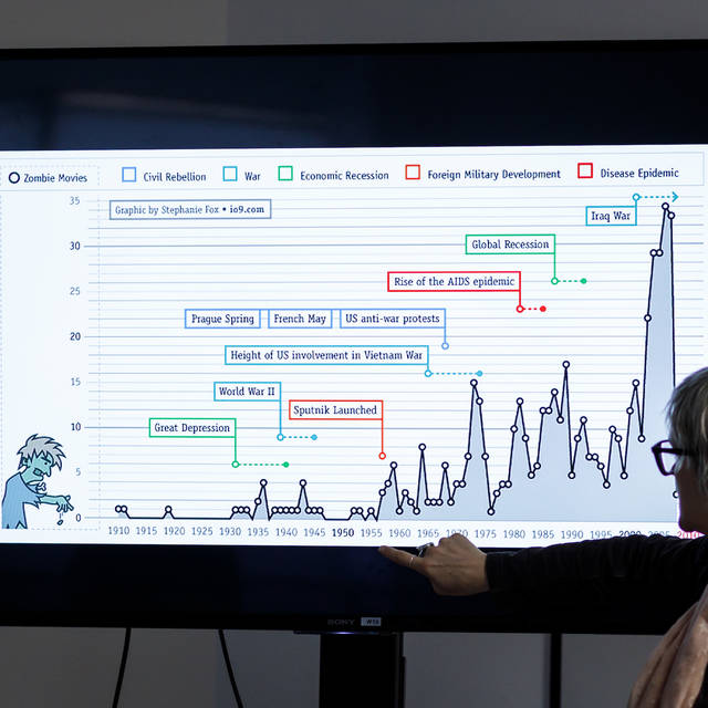 Dalia presents a slide of a chart tracking interest in epidemics