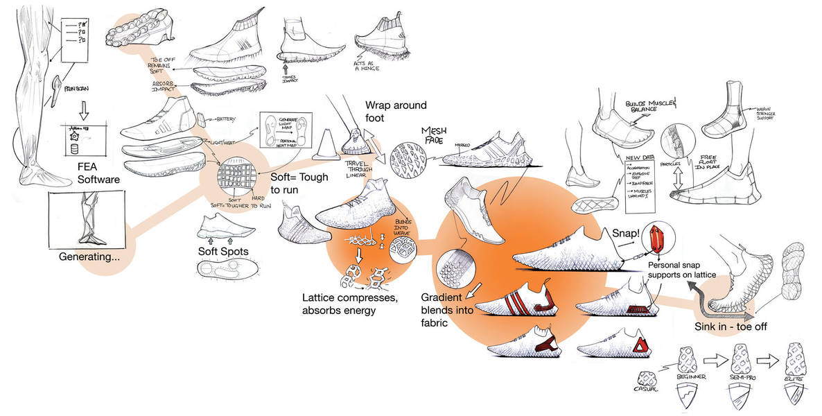 Sketches+by+Netarwala+show+the+functionality+of+his+Grit+shoe+concept.