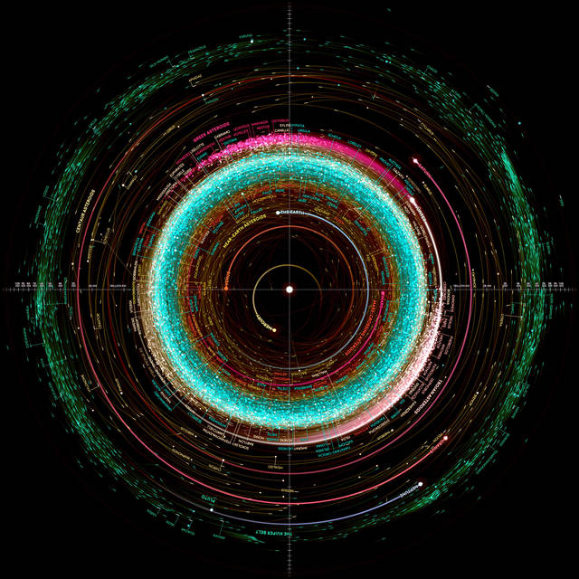  Solar System 1 rotation