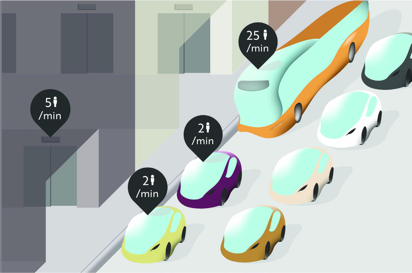 Mobility-as-a-service+is+a+buzzword+in+the+industry%2C+but+what+does+it+mean+and+how+should+it+perform%3F+Measure+the+number+of+elevators+on+a+city+block%2C+and+you%E2%80%99ll+have+a+crude+idea+how+many+people+that+block+needs+per+minute+or+hour+to+thrive.+Your+mobility+service+needs+to+deliver+as+part+of+the+mix+of+that+street.+How+many+people+can+it+bring%3F