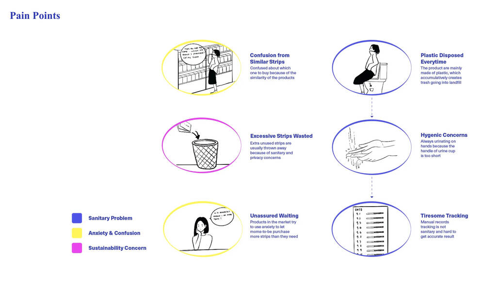 %3Ci%3EPlus%3C%2Fi%3E%2C+an+ovulation+and+pregnancy+testing+kit+and+service+that+offers+a+sustainable+alternative+to+existing+products.+Team+student+project%2C+2020%2C+by+Qiran+Li+%28BS+21+Product+Design%29+and+Yanqi+Li+%28BS+21+Product+Design%29.+2021+iF+Design+Talent+Award+winner%2C+in+Responsible+Consumption%2C+and+2021+Core+77+Design+Awards+runner-up+in+the+Packaging+category.